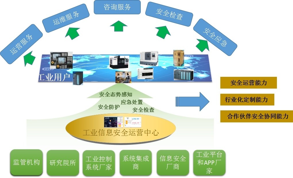 Ò«ÊÀÓéÀÖ-¿Æ¼¼¸³Äܳ¡¾°,ÈÃÓéÀÖ¸üÓÐȤ¡£