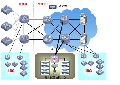 ҫ�����ֿ��ܾ�����ϵͳ