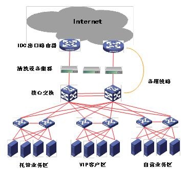 ҫ�����ֿ��ܾ�����ϵͳ