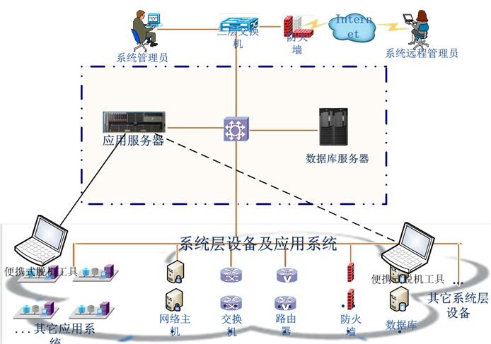 ҫ������-�Ƽ����ܳ���,�����ָ���Ȥ��