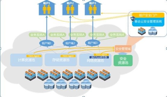 ҫ������-�Ƽ����ܳ���,�����ָ���Ȥ��