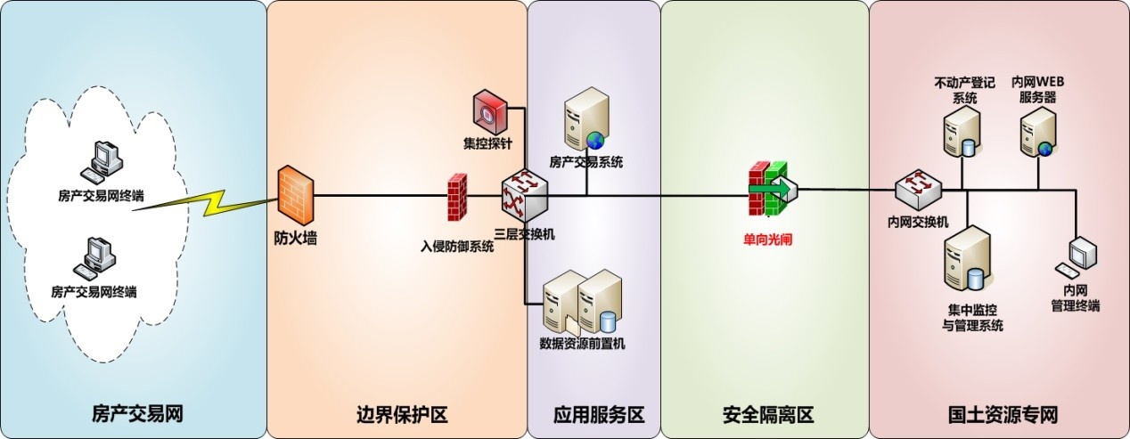 ҫ�����ֵ����բ