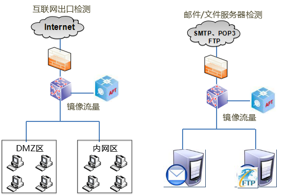 Ò«ÊÀÓéÀÖÌìãÙAPT¸ß¼¶Íþв¼ì²â