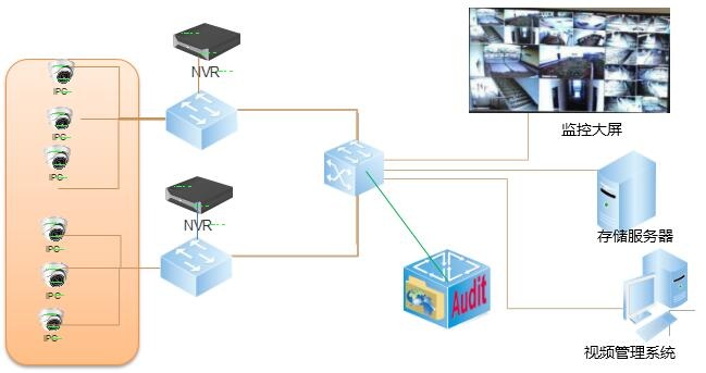 ��Ƶ�徲���ϵͳ-ҫ������