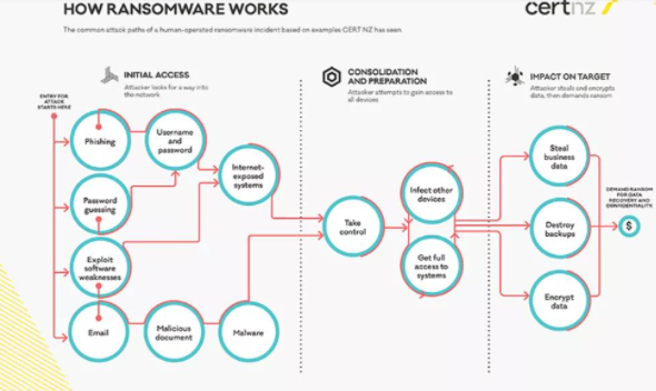 ������CERT NZ���������ҵ��������������ָ��.png