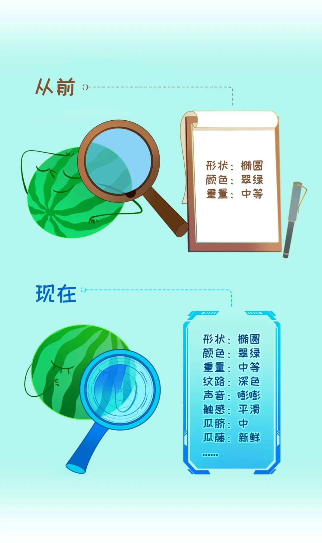 ҫ������-�Ƽ����ܳ���,�����ָ���Ȥ��