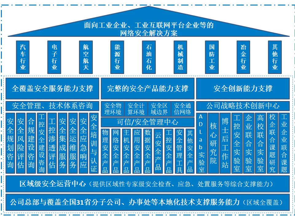 ҫ������-�Ƽ����ܳ���,�����ָ���Ȥ��