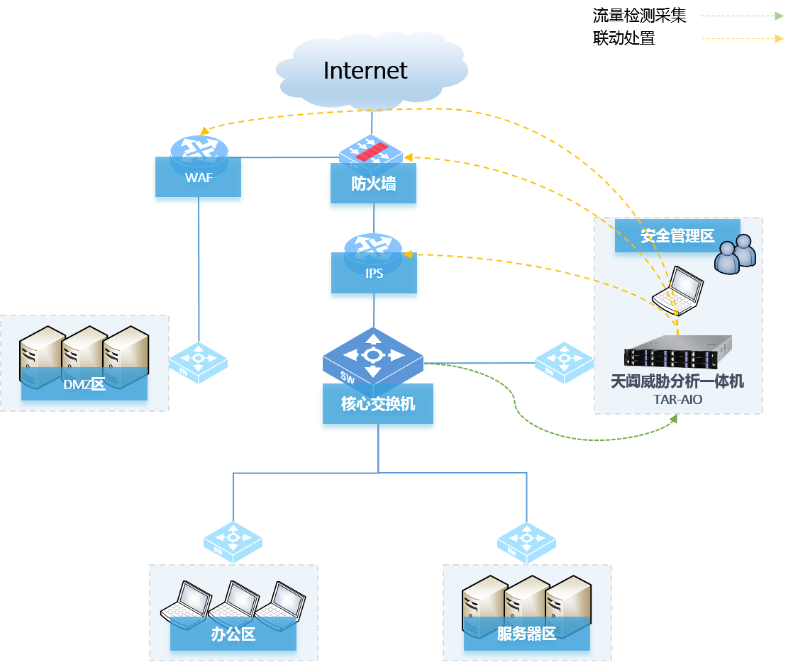 Ò«ÊÀÓéÀÖ-¿Æ¼¼¸³Äܳ¡¾°,ÈÃÓéÀÖ¸üÓÐȤ¡£