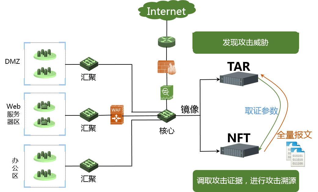 Ò«ÊÀÓéÀÖ-¿Æ¼¼¸³Äܳ¡¾°,ÈÃÓéÀÖ¸üÓÐȤ¡£