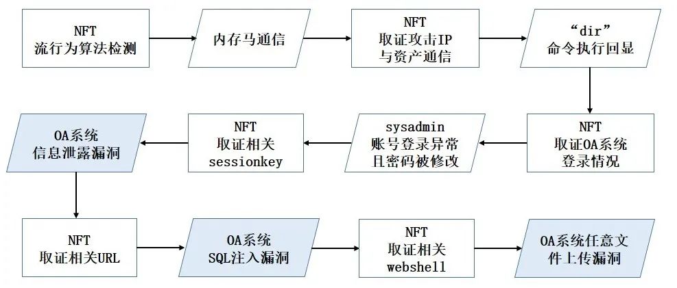 ҫ������-�Ƽ����ܳ���,�����ָ���Ȥ��