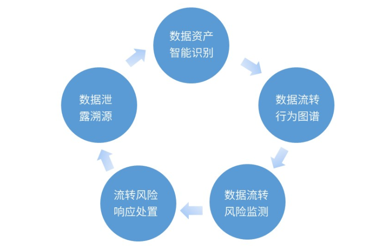 ҫ������-�Ƽ����ܳ���,�����ָ���Ȥ��