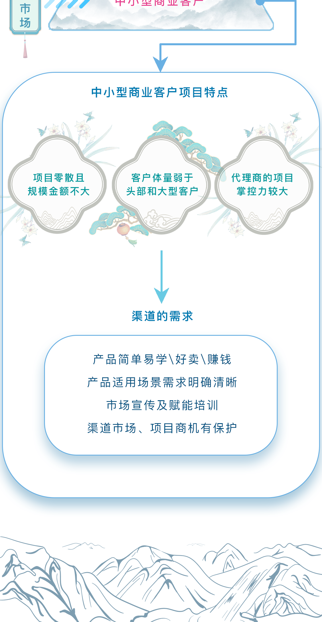 ҫ������-�Ƽ����ܳ���,�����ָ���Ȥ��