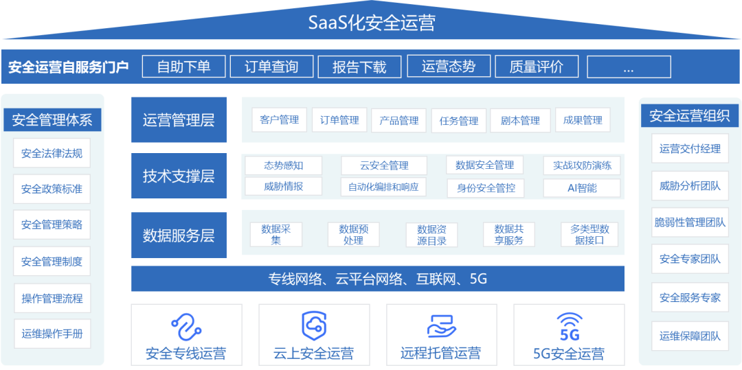 ҫ������-�Ƽ����ܳ���,�����ָ���Ȥ��