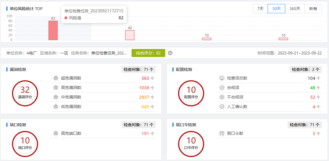 ҫ������-�Ƽ����ܳ���,�����ָ���Ȥ��