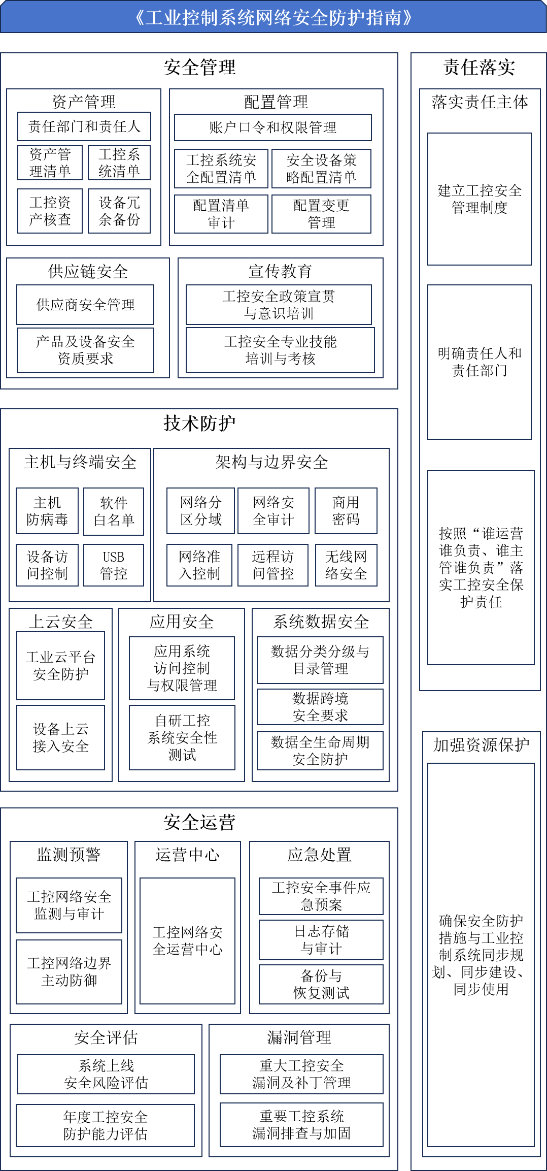 ҫ������-�Ƽ����ܳ���,�����ָ���Ȥ��