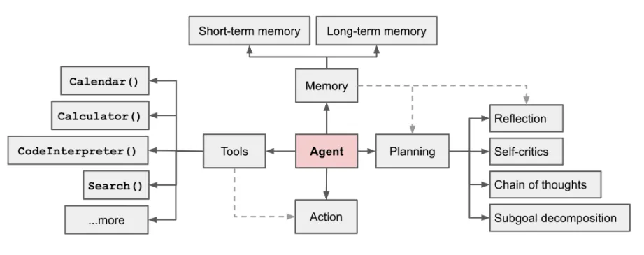 ҫ������-�Ƽ����ܳ���,�����ָ���Ȥ��