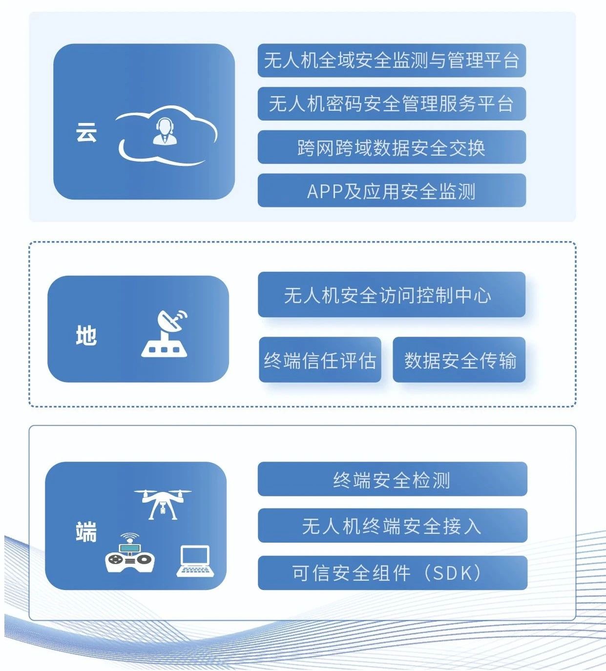 ����-��-�ˡ�ȫ�����˻�Σ����⼰�徲�����ƻ�