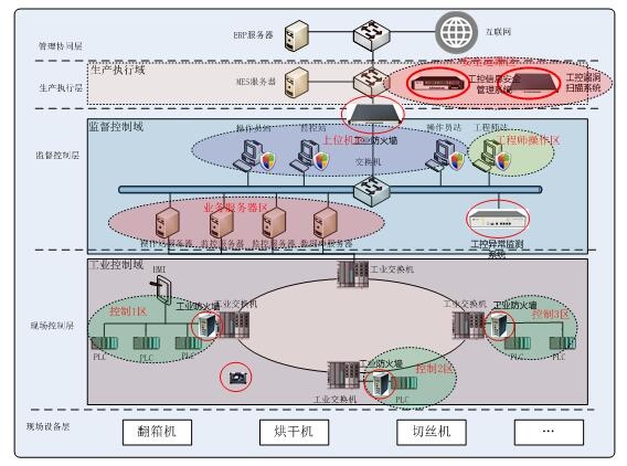 ҫ������-�Ƽ����ܳ���,�����ָ���Ȥ��