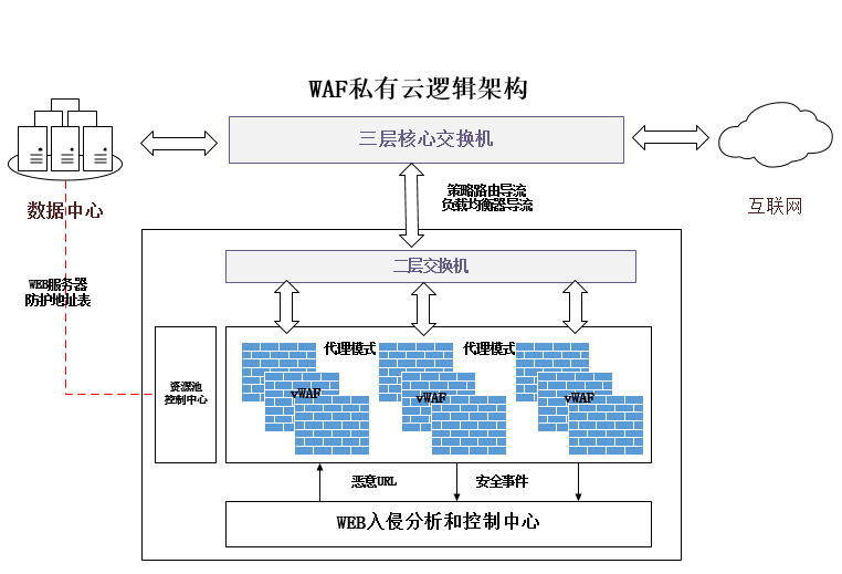 Ò«ÊÀÓéÀÖ-¿Æ¼¼¸³Äܳ¡¾°,ÈÃÓéÀÖ¸üÓÐȤ¡£