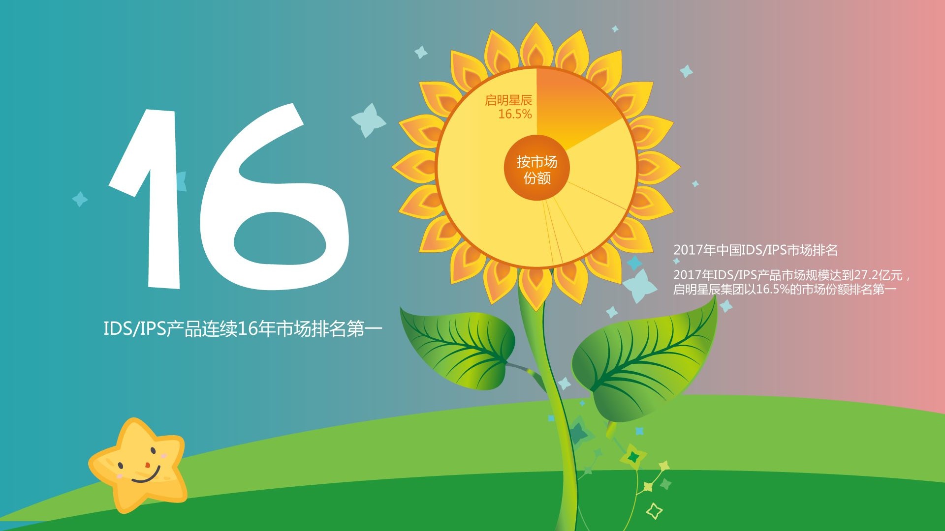 ҫ������-�Ƽ����ܳ���,�����ָ���Ȥ��