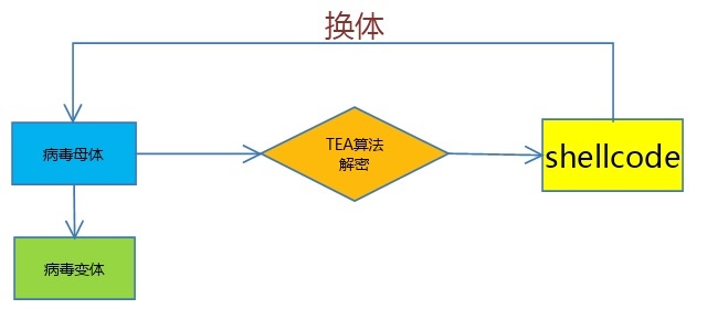 ҫ������-�Ƽ����ܳ���,�����ָ���Ȥ��