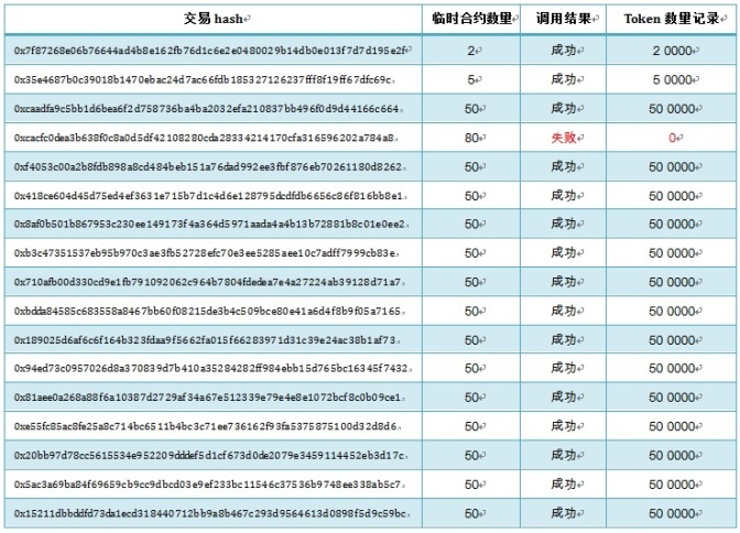 ҫ������-�Ƽ����ܳ���,�����ָ���Ȥ��