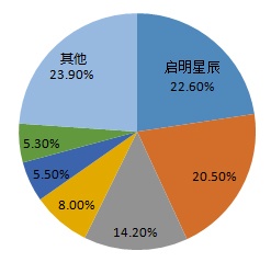 ҫ������-�Ƽ����ܳ���,�����ָ���Ȥ��