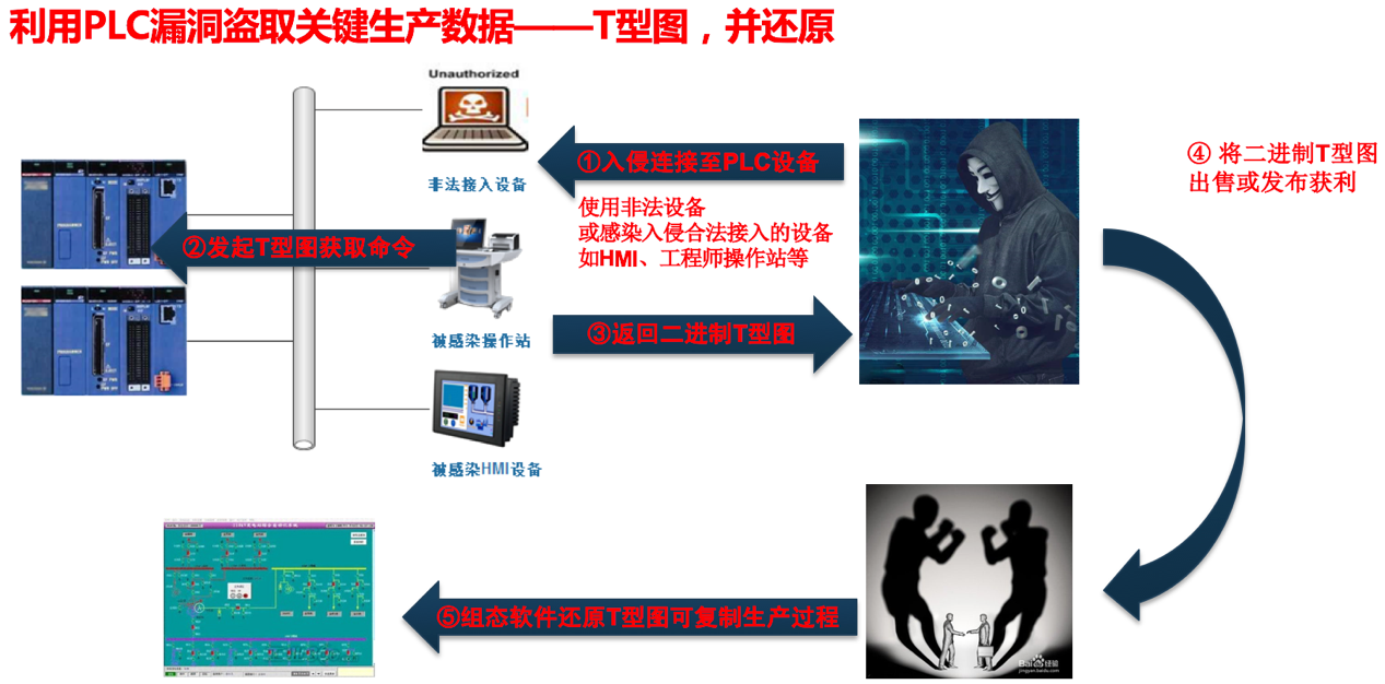 ҫ������-�Ƽ����ܳ���,�����ָ���Ȥ��