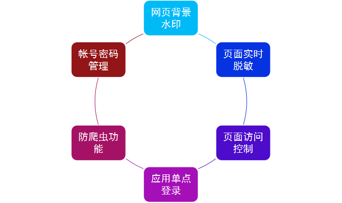 ҫ������-�Ƽ����ܳ���,�����ָ���Ȥ��