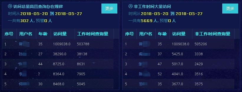 ҫ������-�Ƽ����ܳ���,�����ָ���Ȥ��