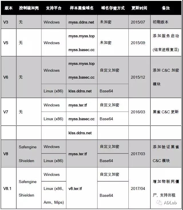 ҫ������-�Ƽ����ܳ���,�����ָ���Ȥ��