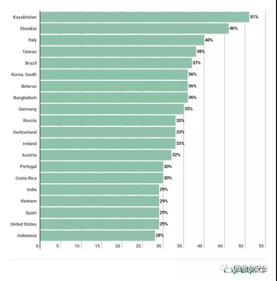 ҫ������-�Ƽ����ܳ���,�����ָ���Ȥ��