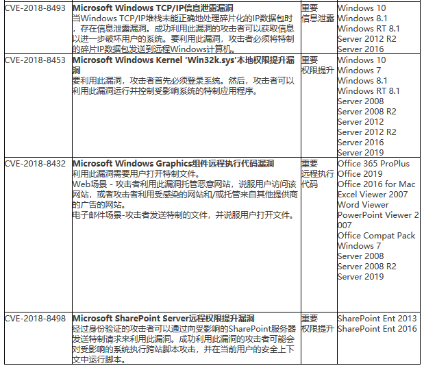 ҫ������-�Ƽ����ܳ���,�����ָ���Ȥ��