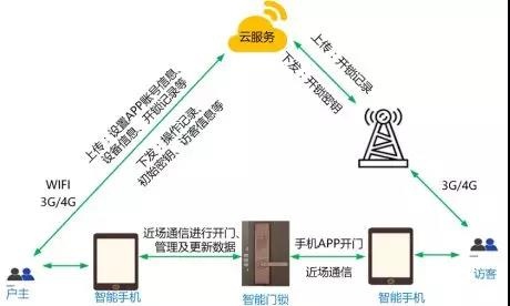 ҫ������-�Ƽ����ܳ���,�����ָ���Ȥ��