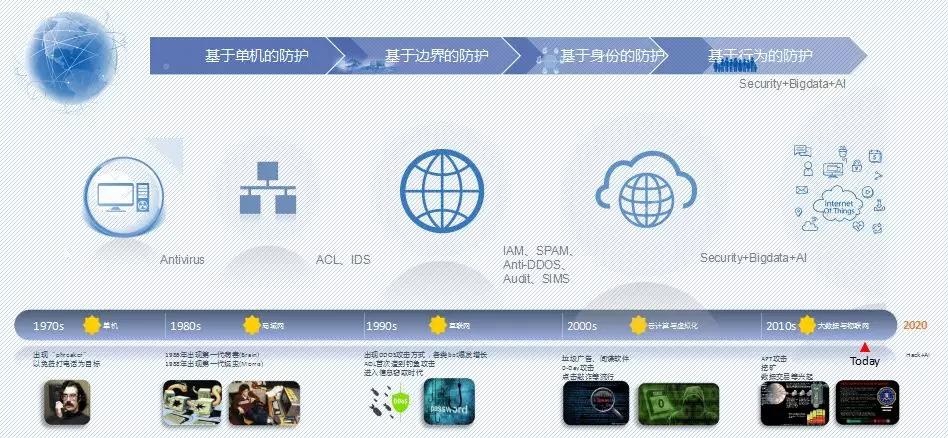 ҫ������-�Ƽ����ܳ���,�����ָ���Ȥ��