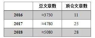 ҫ������-�Ƽ����ܳ���,�����ָ���Ȥ��