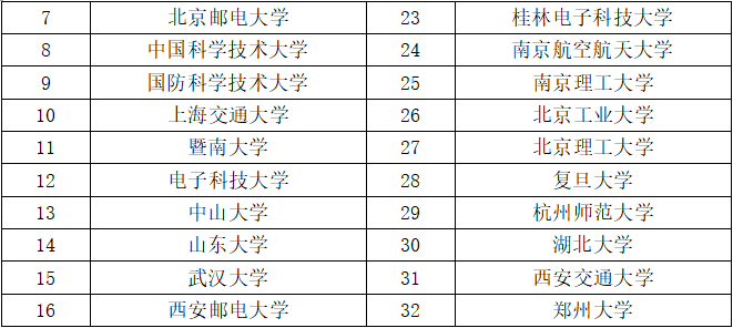 ҫ������-�Ƽ����ܳ���,�����ָ���Ȥ��