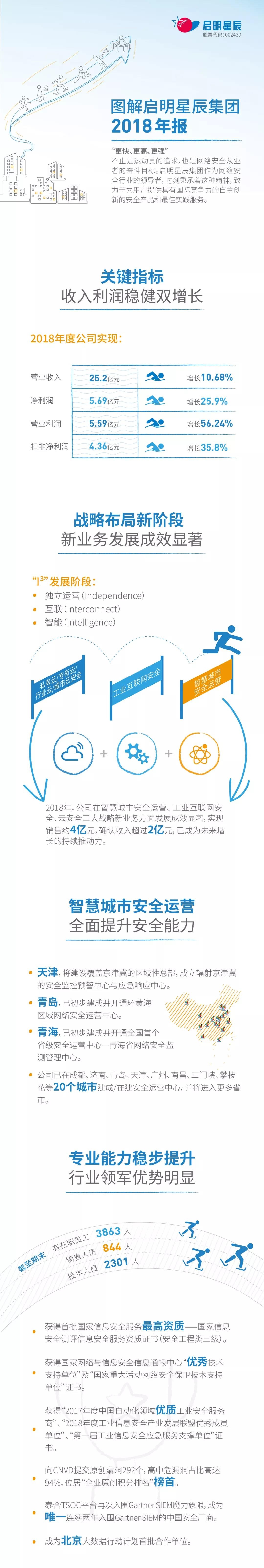 ҫ������2018�걨