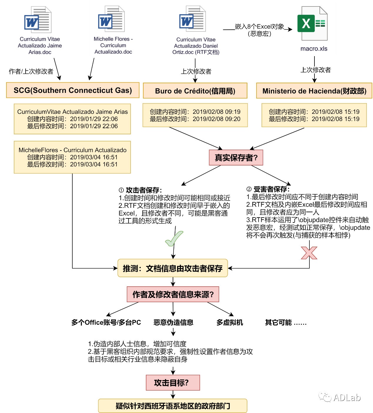 ҫ������-�Ƽ����ܳ���,�����ָ���Ȥ��