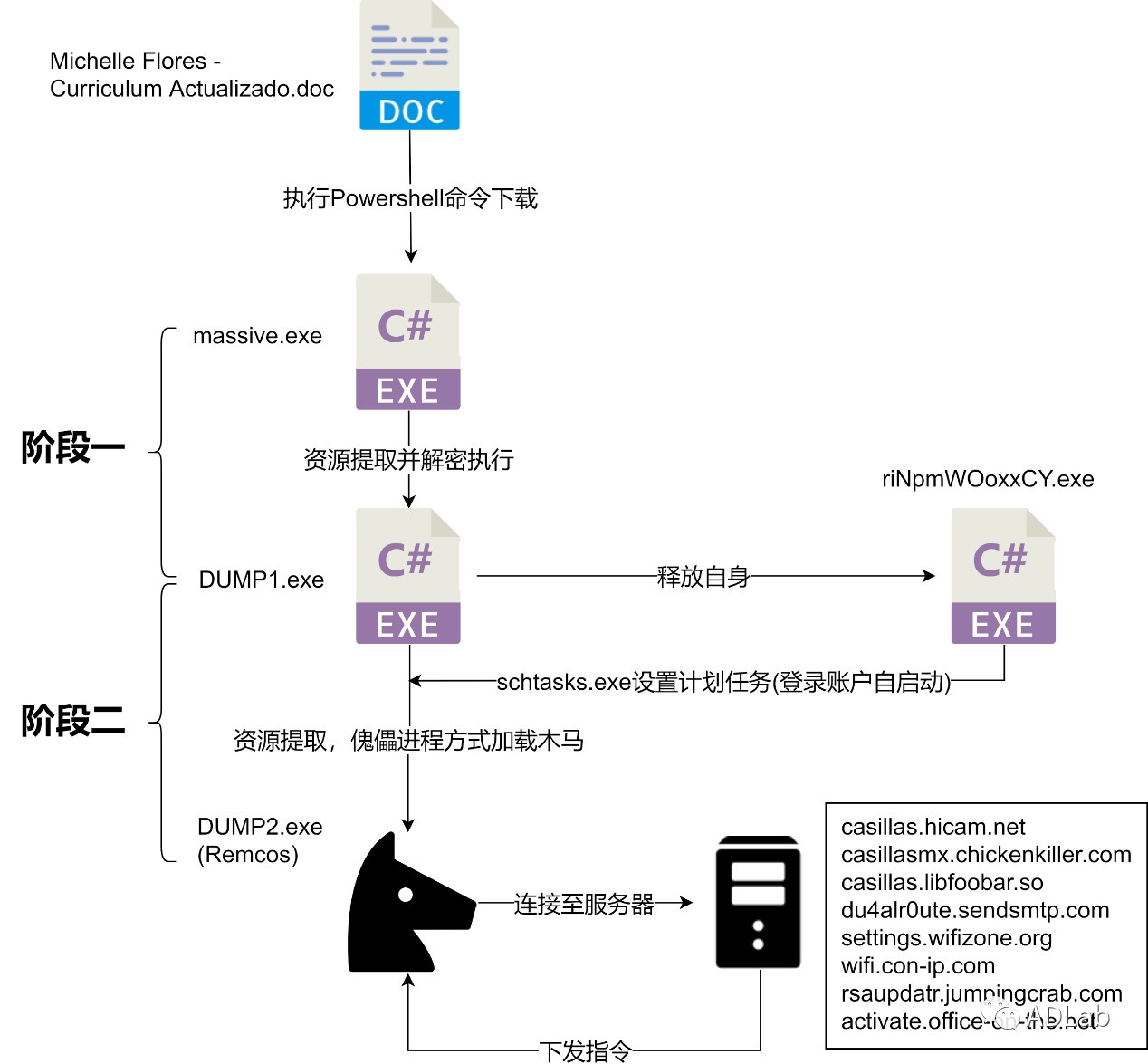 ҫ������-�Ƽ����ܳ���,�����ָ���Ȥ��