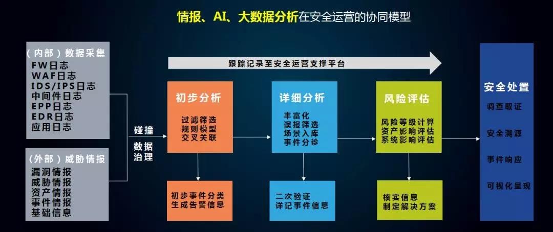 ҫ������-�Ƽ����ܳ���,�����ָ���Ȥ��