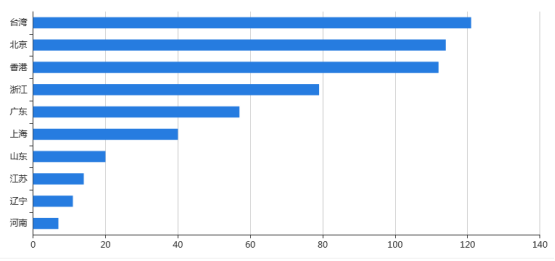 ҫ������-�Ƽ����ܳ���,�����ָ���Ȥ��