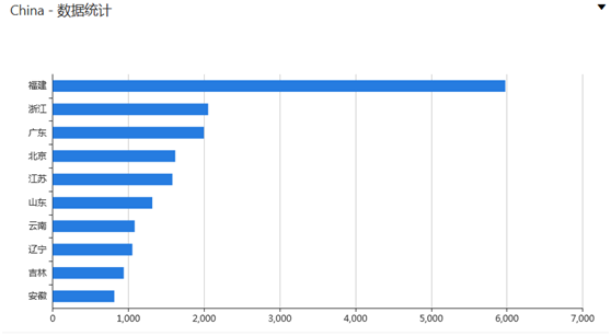 ҫ������-�Ƽ����ܳ���,�����ָ���Ȥ��