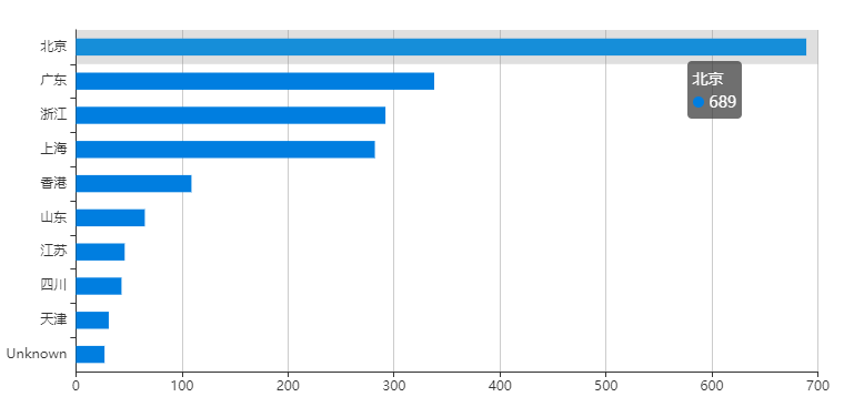 ҫ������-�Ƽ����ܳ���,�����ָ���Ȥ��