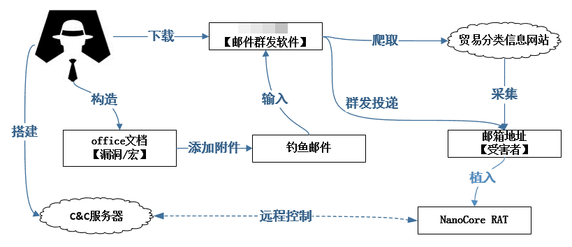 ҫ������-�Ƽ����ܳ���,�����ָ���Ȥ��