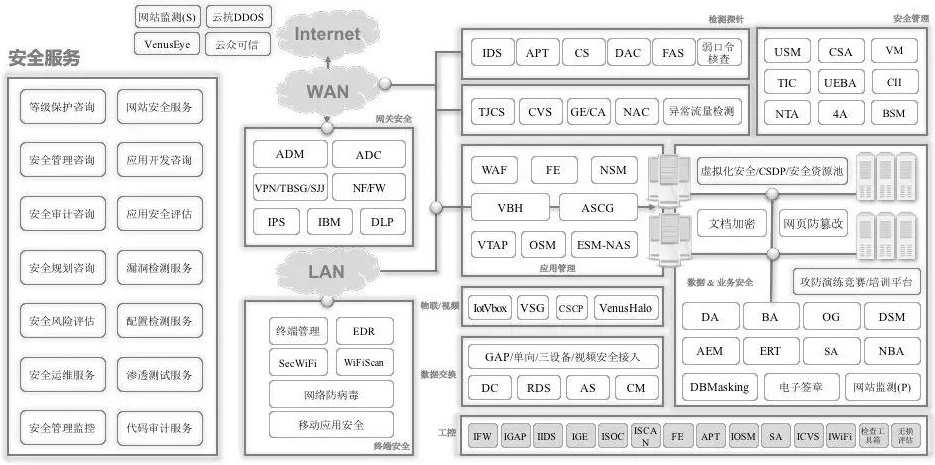 ҫ������-�Ƽ����ܳ���,�����ָ���Ȥ��