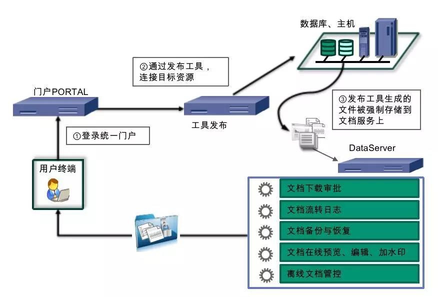ҫ������-�Ƽ����ܳ���,�����ָ���Ȥ��