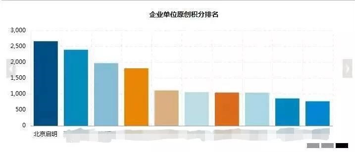 ҫ������-�Ƽ����ܳ���,�����ָ���Ȥ��