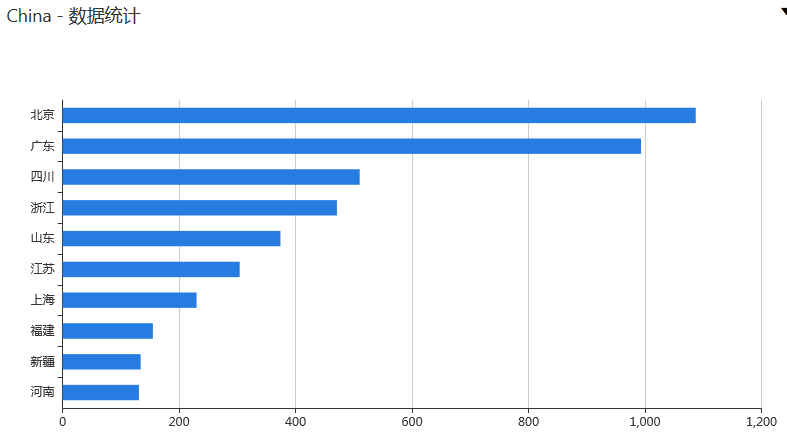 ҫ������-�Ƽ����ܳ���,�����ָ���Ȥ��