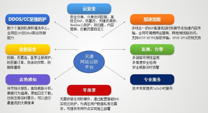 ҫ������-�Ƽ����ܳ���,�����ָ���Ȥ��